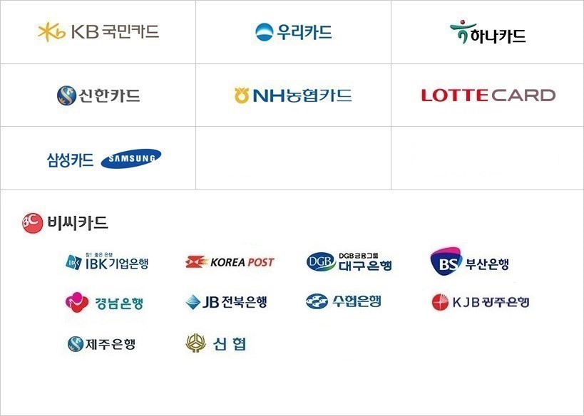 KB국민카드, 우리카드, 하나카드, 신한카드, NH농협카드, Lotte카드, 비씨카드, IBK기업은행, Standard Chartered, 대구은행, 부산은행, 경남은행, JB전북은행, 수협은행, KJB광주은행, KOREA POST, 제주은행, 신협, 현대증권